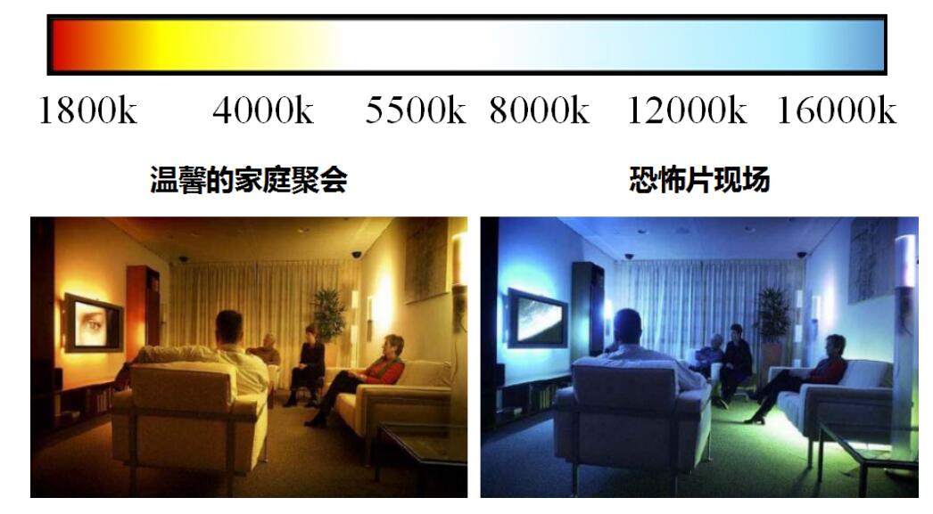 源碼：太陽能路燈光源是什么？