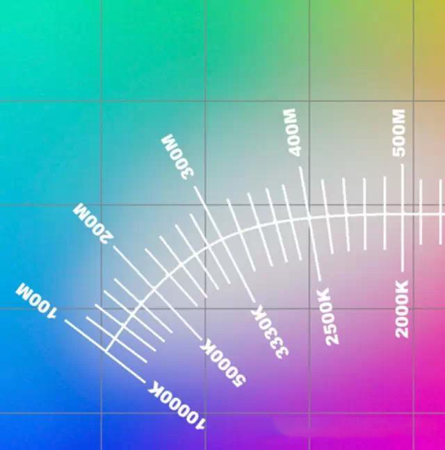 LED太陽能路燈色溫如何選擇？